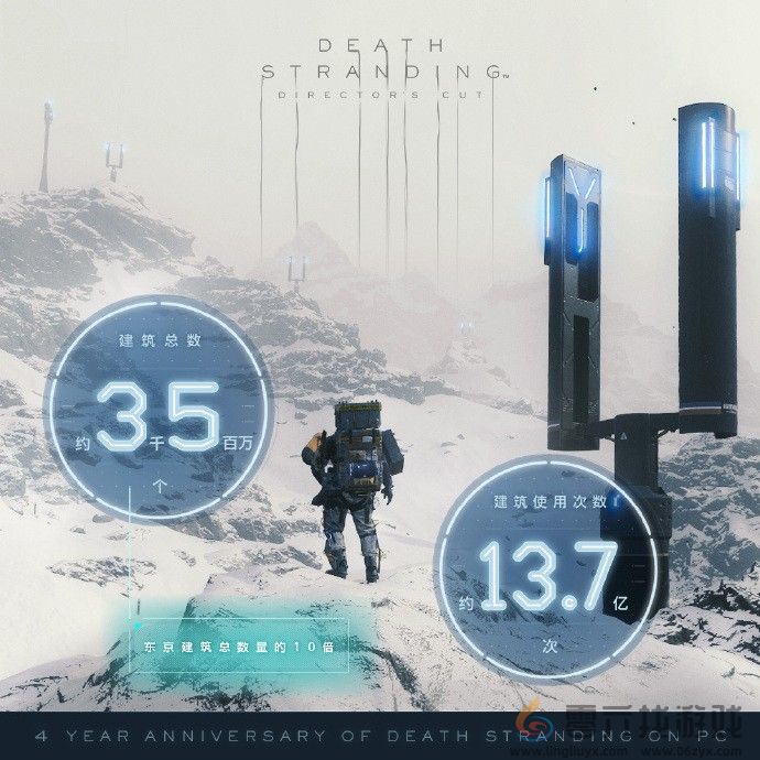 《死亡搁浅》登陆PC四周年 累计投递包裹超4亿(图3) 《死亡搁浅》登陆PC四周年 累计投递包裹超4亿(图3)